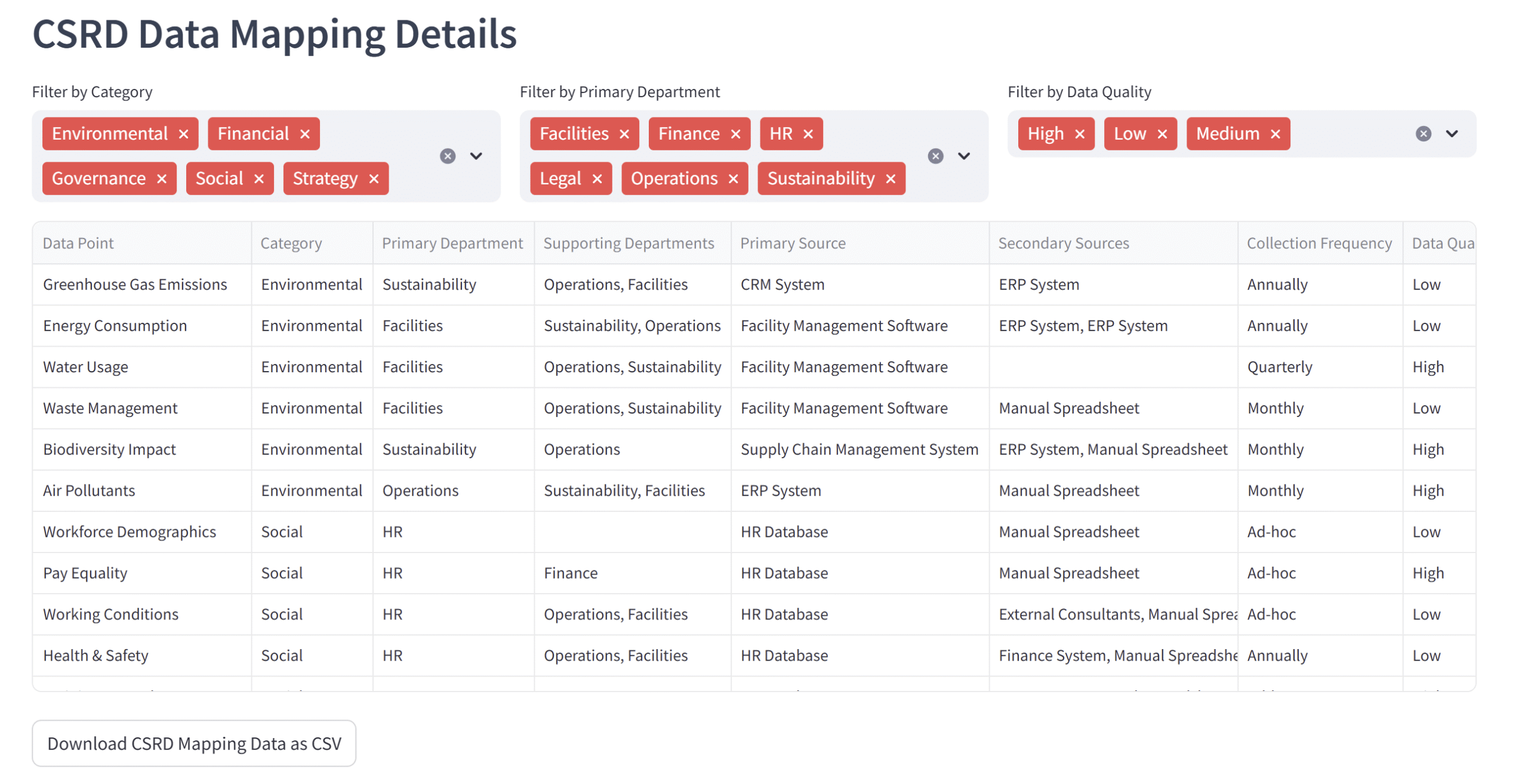 automating derivatives data feeds for treasury