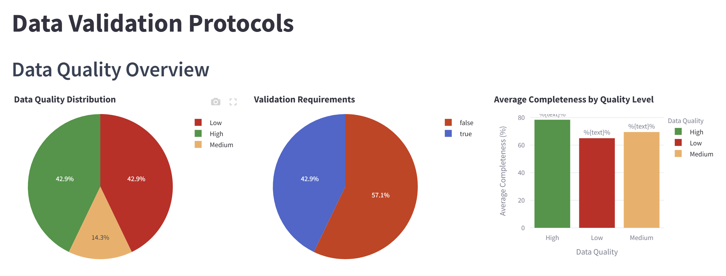 automating derivatives data feeds for treasury