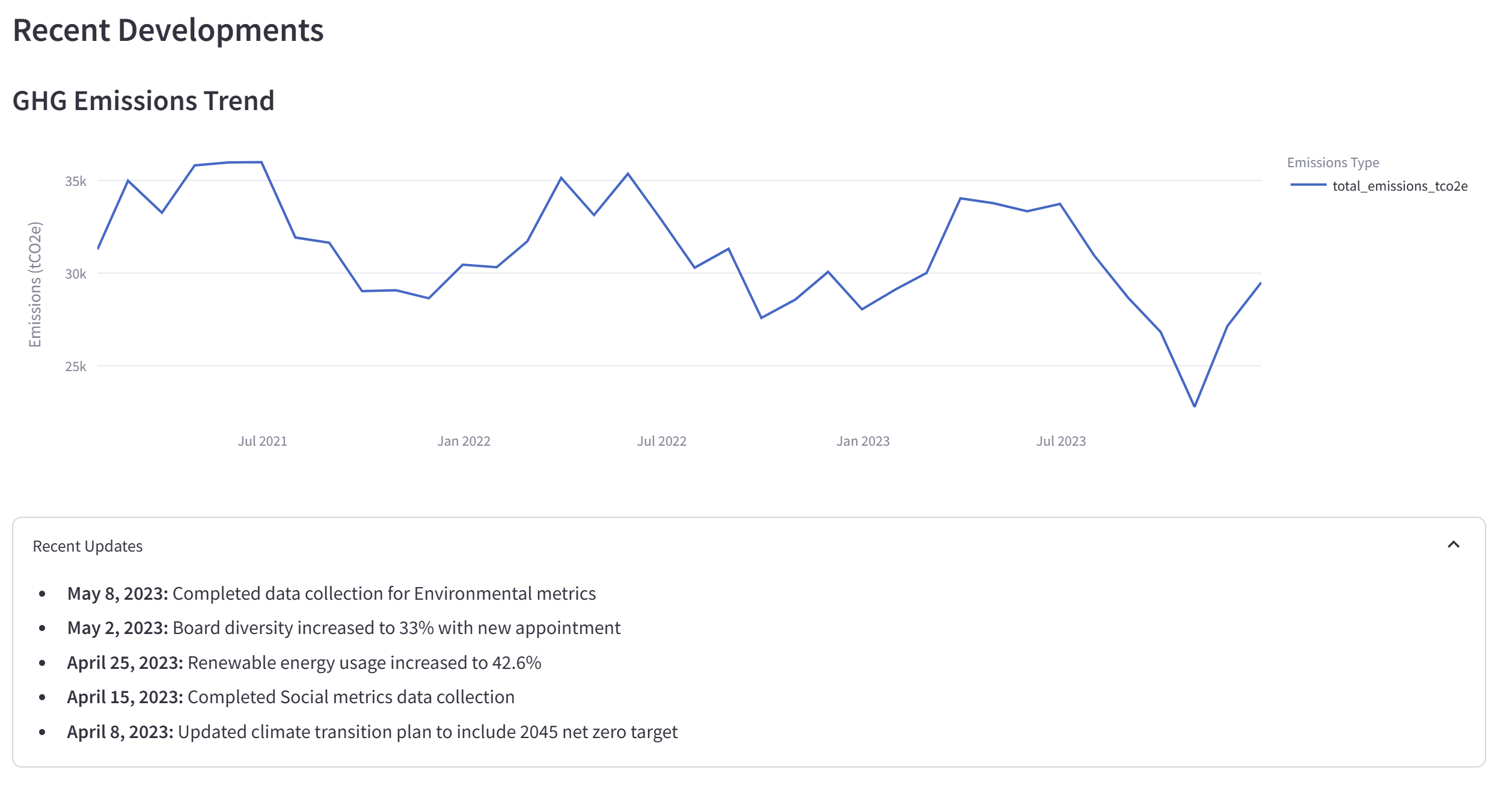 lending analytics platform