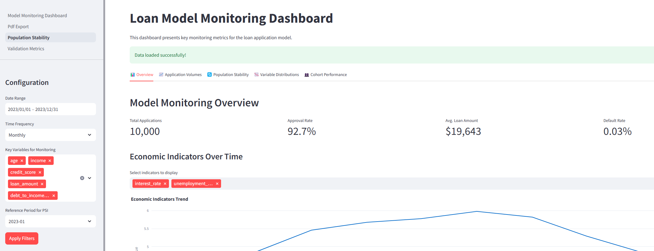unified financial data management