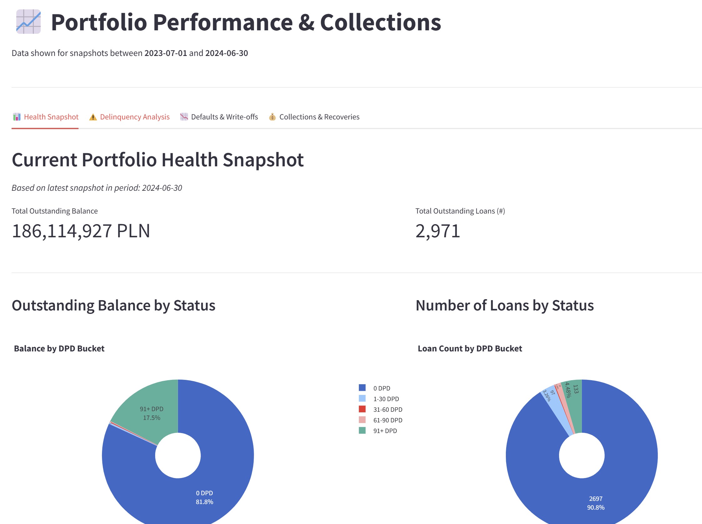 lending analytics platform