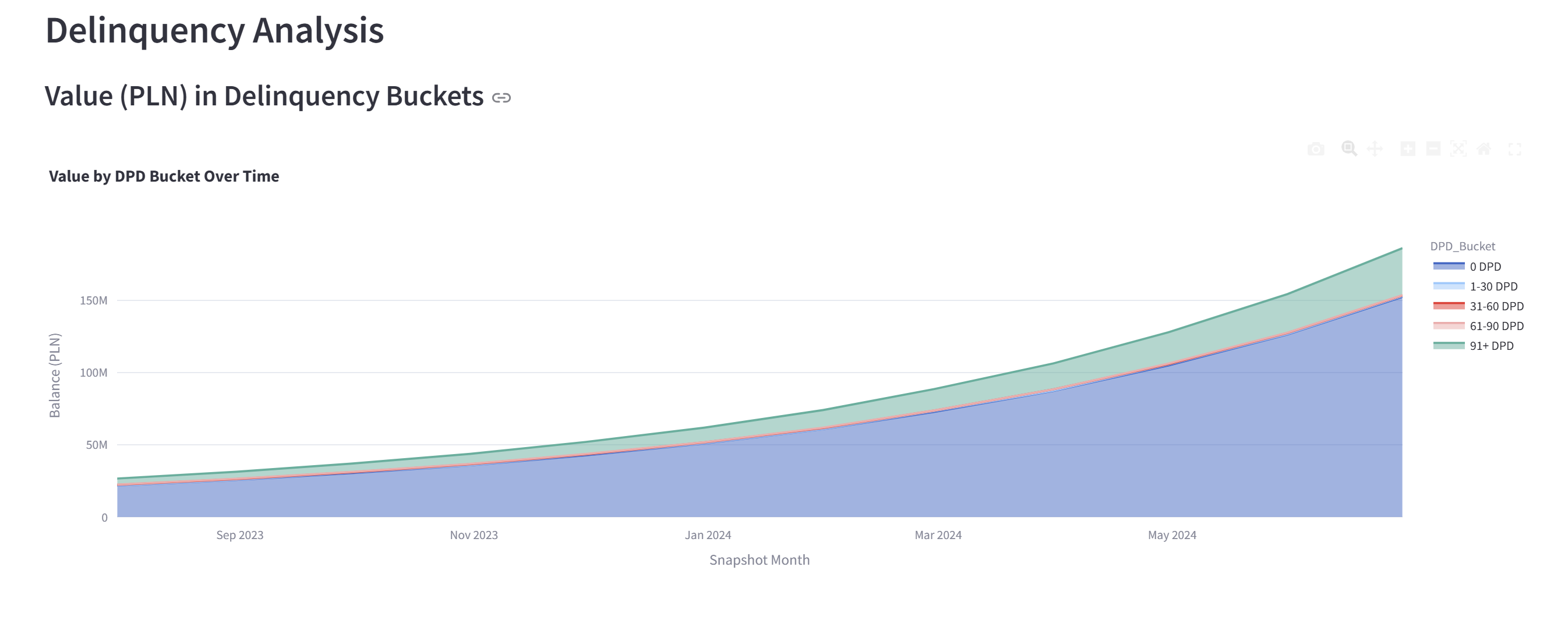 lending analytics platform