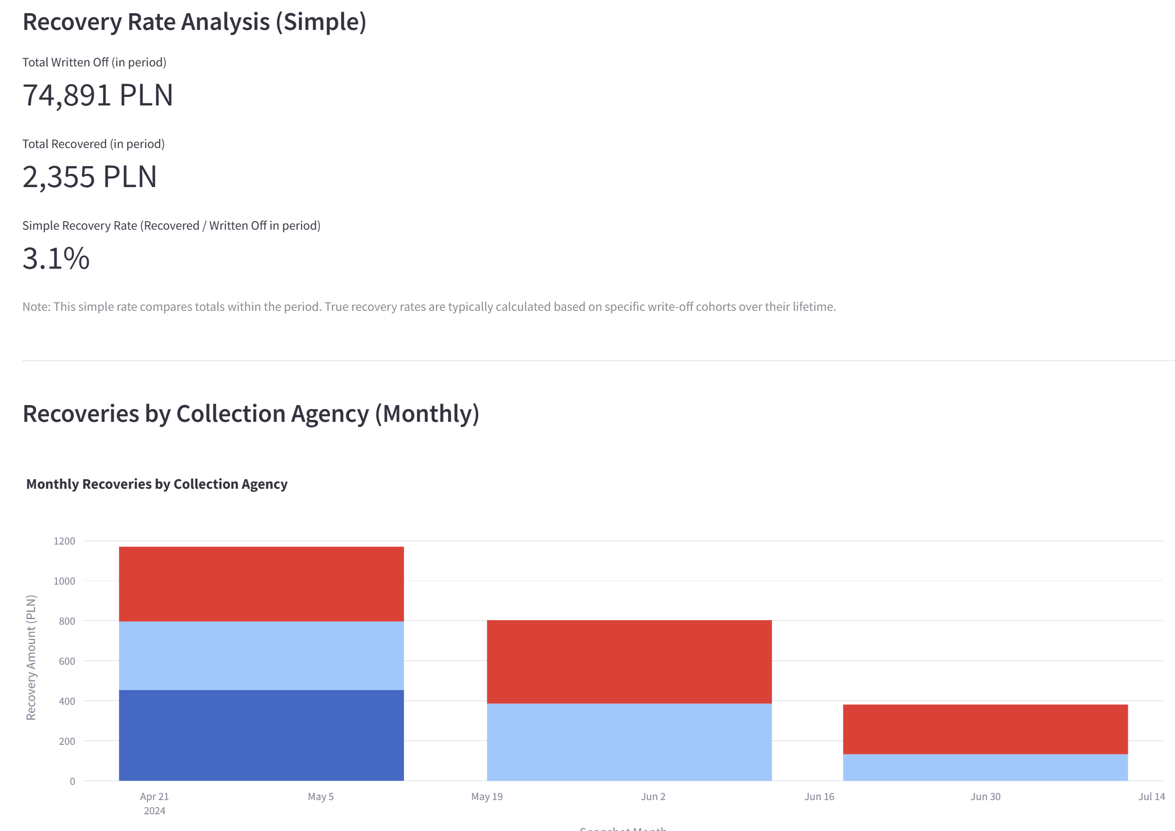 lending analytics platform