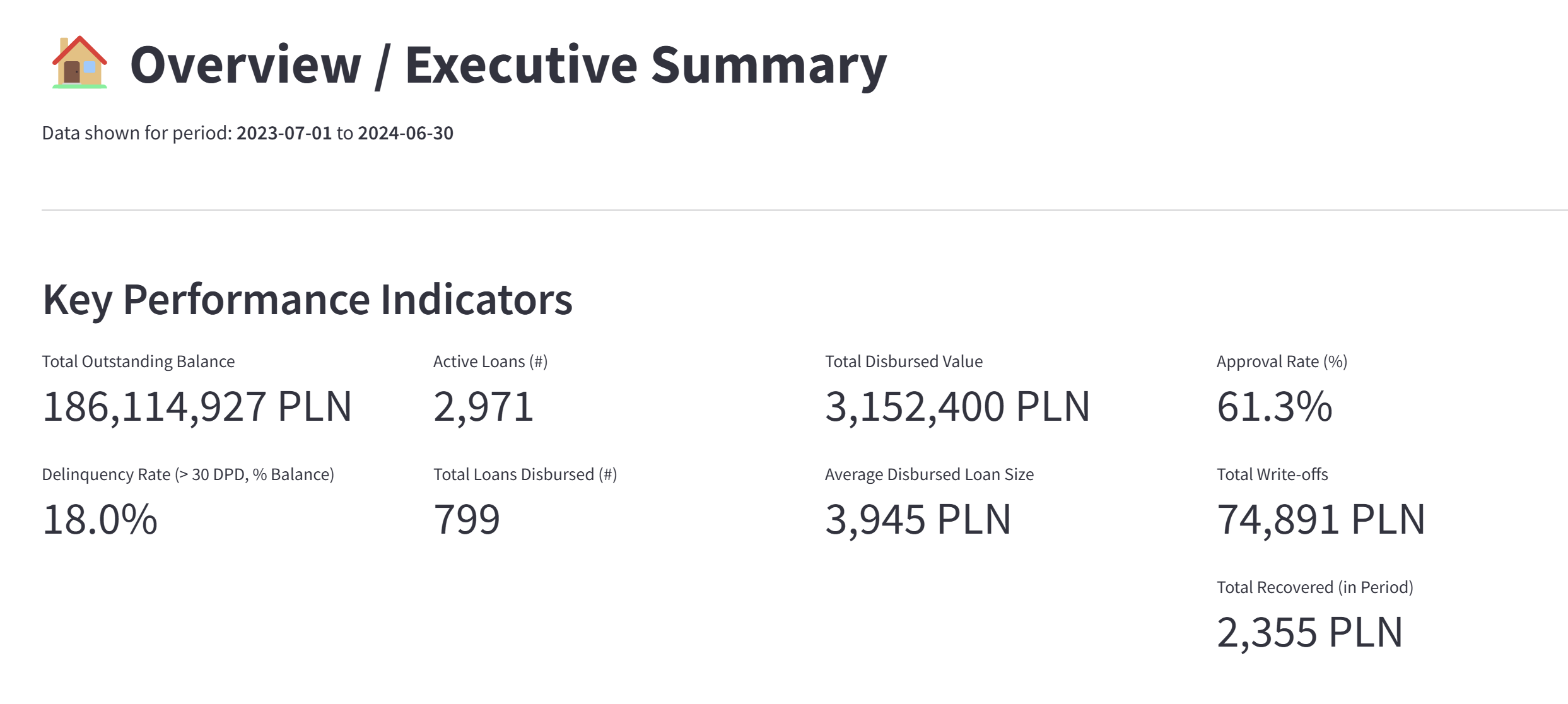 lending analytics platform