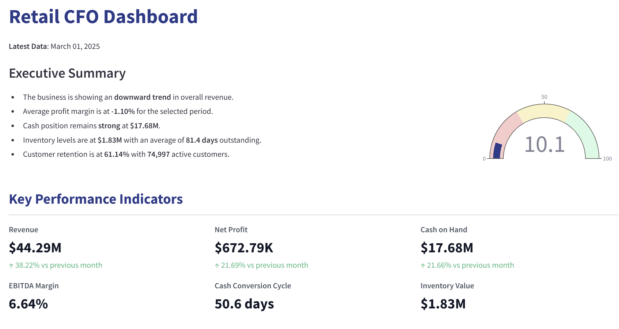 lending analytics platform