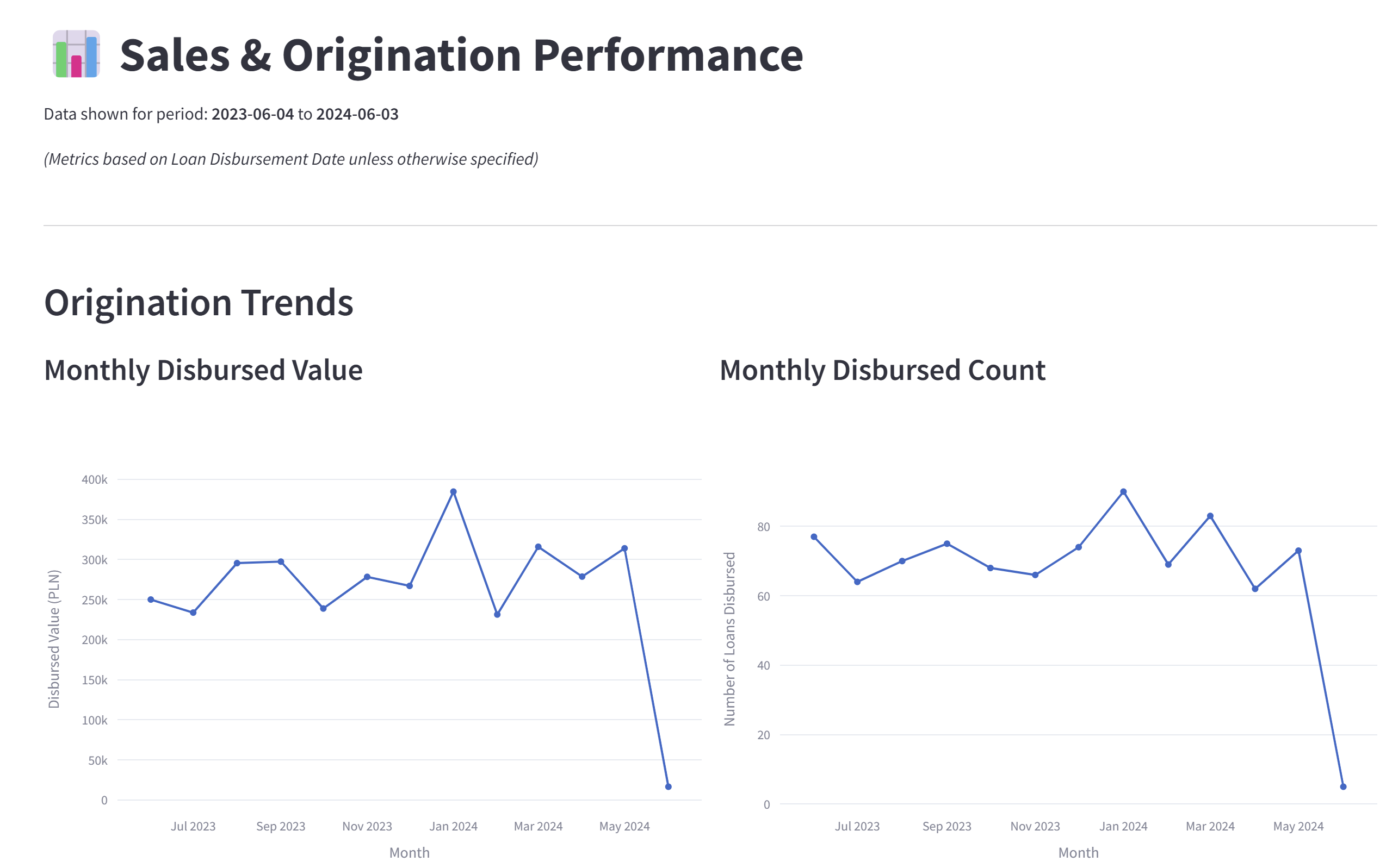 lending analytics platform