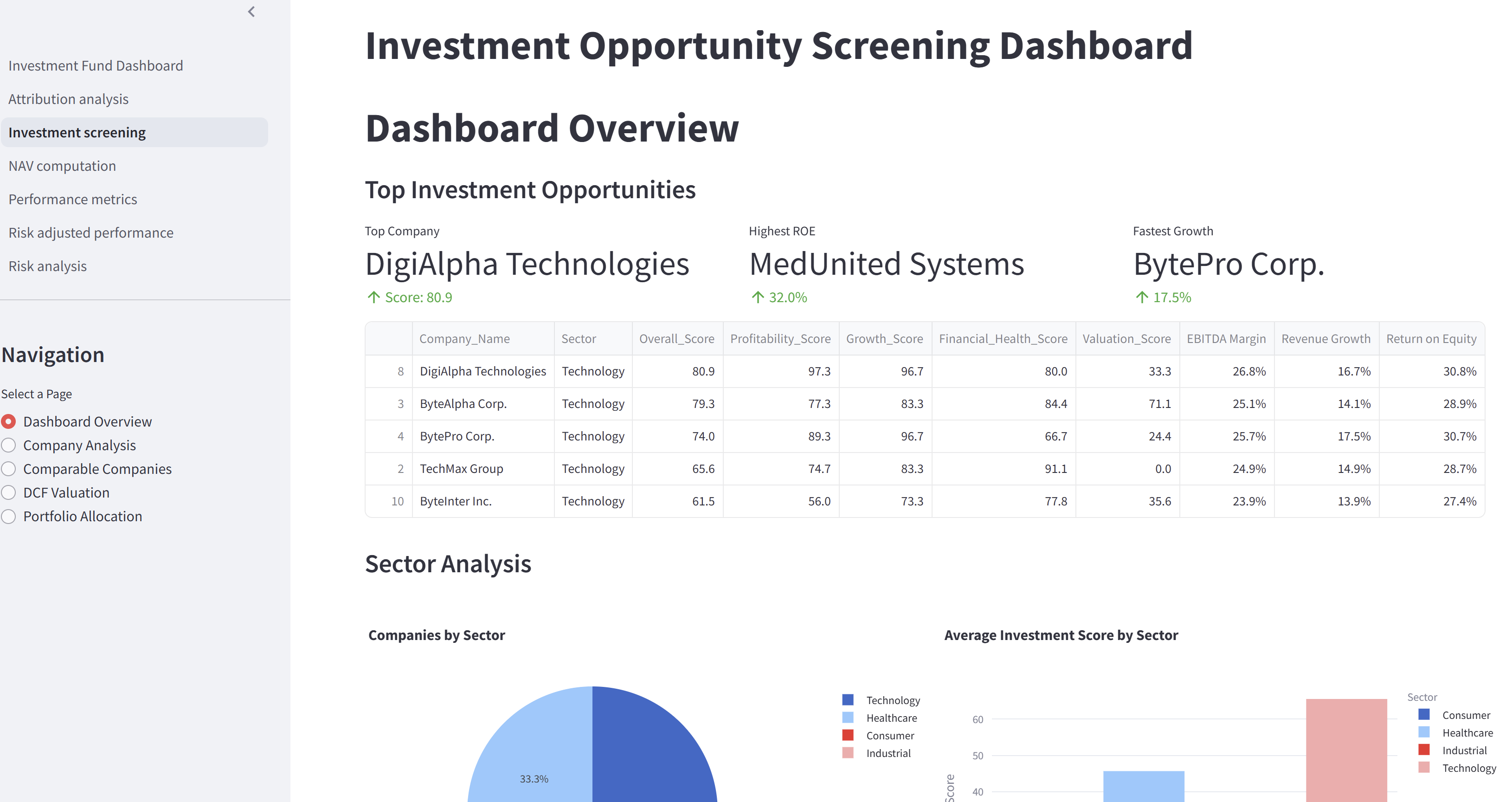 unified financial data management